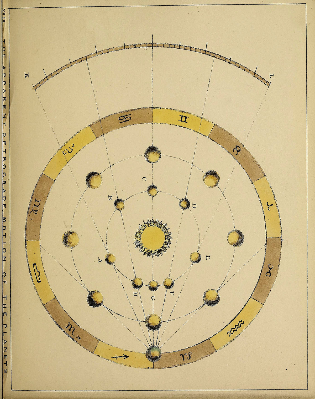 October 2026 Astrology: Venus, Mercury and Saturn Retrograde
